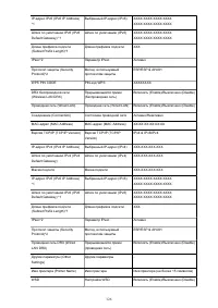 Страница 126