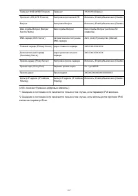 Страница 127