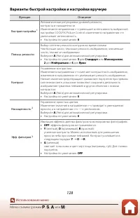 Страница 142