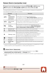 Страница 145