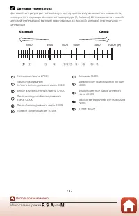 Страница 146