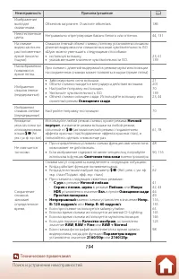 Страница 208