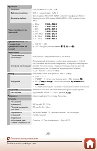 Страница 215