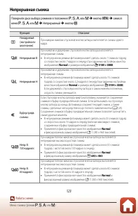 Страница 136