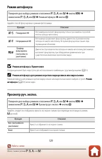 Страница 142