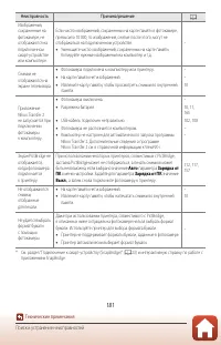 Страница 194