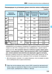 Страница 129