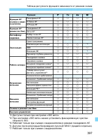 Страница 397