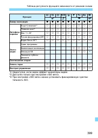 Страница 399