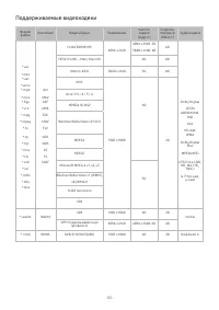 Страница 121