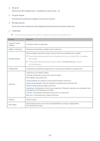 Страница 131