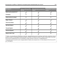 Страница 121