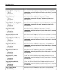 Страница 127