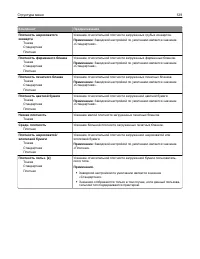 Страница 129