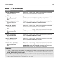 Страница 130