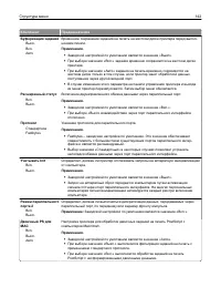 Страница 142