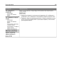 Страница 144