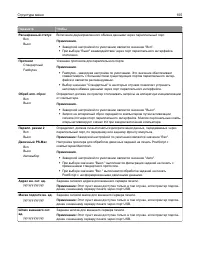 Страница 105