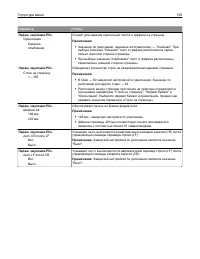 Страница 130