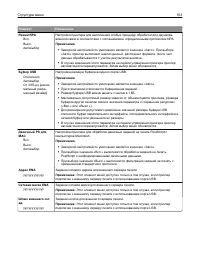 Страница 103