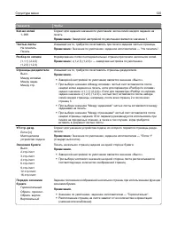 Страница 120