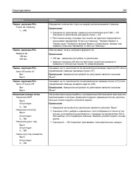 Страница 125