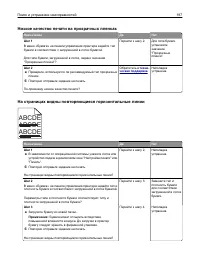 Страница 197