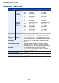 Страница 222