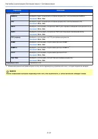 Страница 141