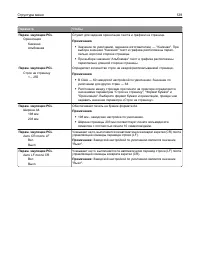 Страница 129