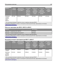Страница 146