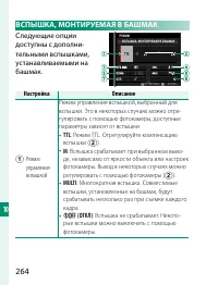 Страница 284