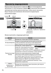 Страница 100