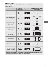 Страница 127