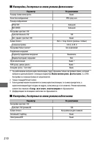 Страница 234