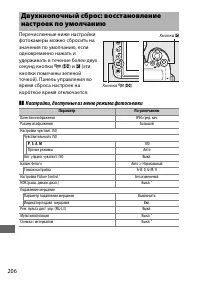 Страница 232