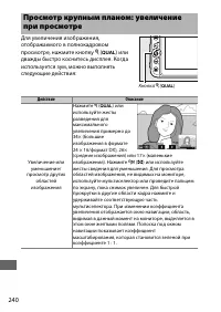 Страница 266