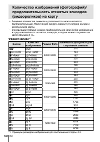 Страница 102
