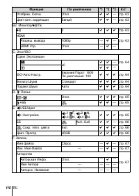 Страница 118