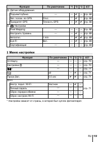 Страница 119