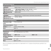 Страница 145