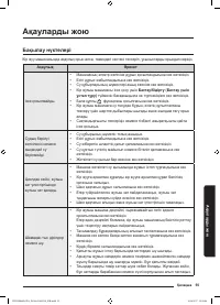 Страница 195
