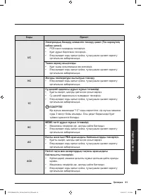 Страница 201
