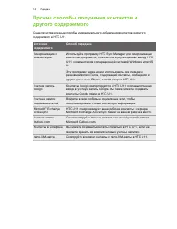 Страница 140