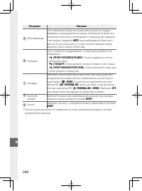 Страница 259