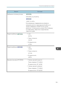 Страница 131