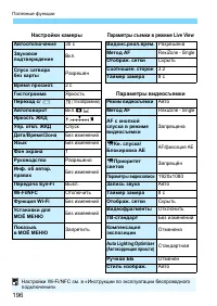 Страница 196
