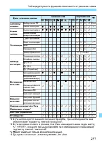 Страница 277