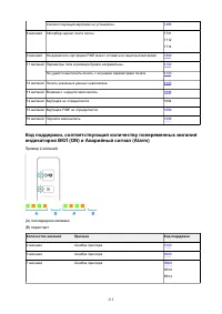 Страница 315