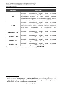 Страница 186